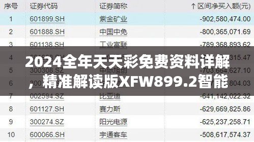 2024全年天天彩免費(fèi)資料詳解，精準(zhǔn)解讀版XFW899.2智能版