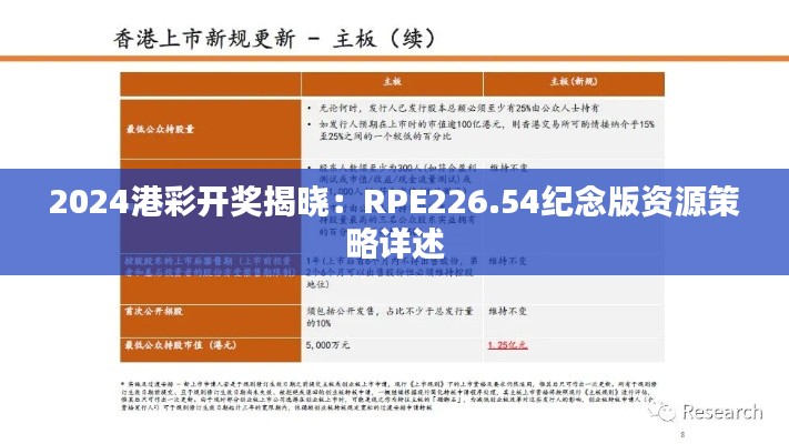 2024港彩開獎揭曉：RPE226.54紀念版資源策略詳述