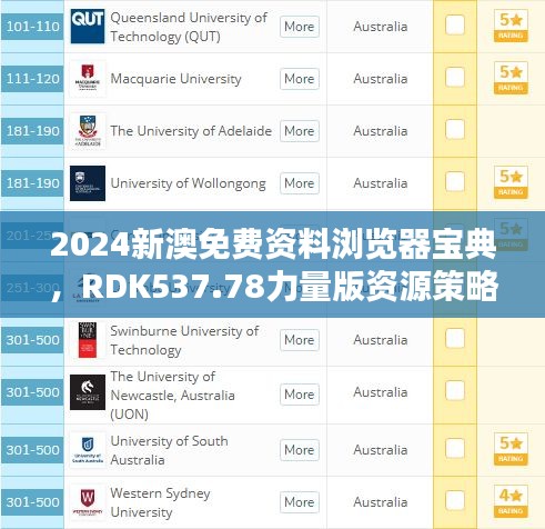 2024新澳免費資料瀏覽器寶典，RDK537.78力量版資源策略解析