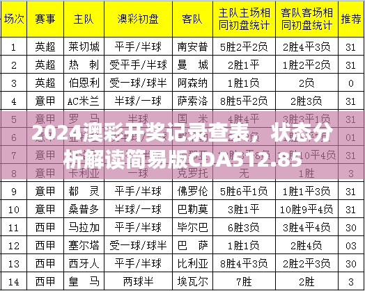 2024澳彩開獎記錄查表，狀態(tài)分析解讀簡易版CDA512.85