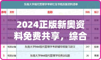 2024正版新奧資料免費(fèi)共享，綜合評估分析對比OVL925.53付費(fèi)版