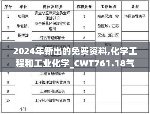 2024年新出的免費資料,化學工程和工業(yè)化學_CWT761.18氣宗境