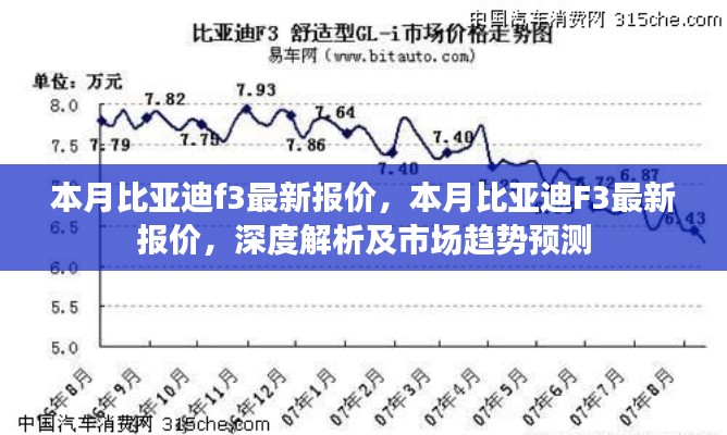 本月比亞迪F3最新報(bào)價(jià)及市場(chǎng)趨勢(shì)深度解析與預(yù)測(cè)