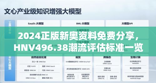 2024正版新奧資料免費分享，HNV496.38潮流評估標(biāo)準(zhǔn)一覽