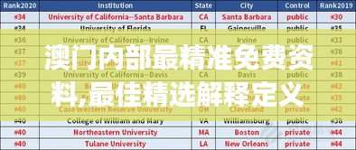 澳門內(nèi)部最精準(zhǔn)免費資料,最佳精選解釋定義_速達(dá)版GXQ714.31