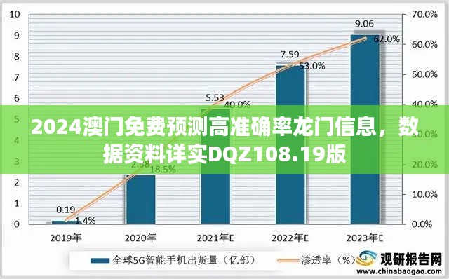 2024澳門免費預測高準確率龍門信息，數據資料詳實DQZ108.19版