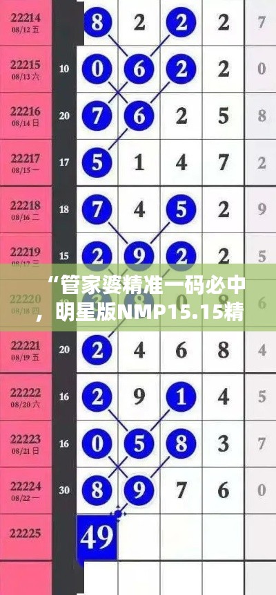 “管家婆精準(zhǔn)一碼必中，明星版NMP15.15精選解析”