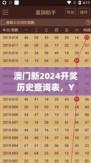 澳門新2024開獎歷史查詢表，YKM644.66熱門解讀版