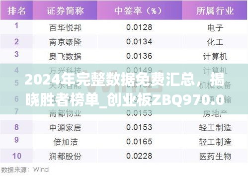 2024年完整數(shù)據(jù)免費(fèi)匯總，揭曉勝者榜單_創(chuàng)業(yè)板ZBQ970.06