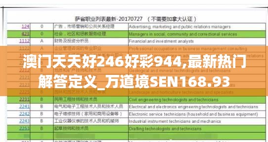 澳門(mén)天天好246好彩944,最新熱門(mén)解答定義_萬(wàn)道境SEN168.93