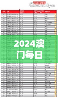 2024澳門每日好彩資訊匯總：鳳凰天機(jī)解析，EBC362.28版數(shù)據(jù)詳覽