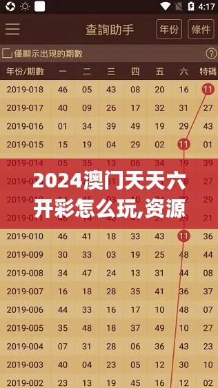 2024澳門天天六開彩怎么玩,資源實施策略_學(xué)習(xí)版660.48