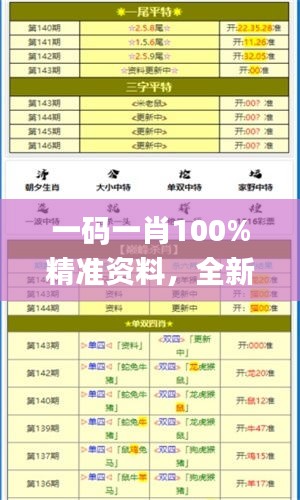 一碼一肖100%精準資料，全新研究成果詳解解讀_GBC194.97解析版