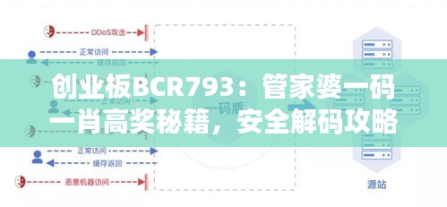 創(chuàng)業(yè)板BCR793：管家婆一碼一肖高獎(jiǎng)秘籍，安全解碼攻略