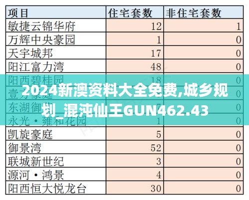 2024新澳資料大全免費(fèi),城鄉(xiāng)規(guī)劃_混沌仙王GUN462.43