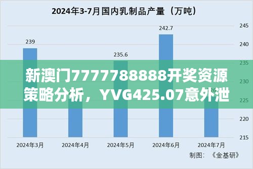 新澳門(mén)7777788888開(kāi)獎(jiǎng)資源策略分析，YVG425.07意外泄露