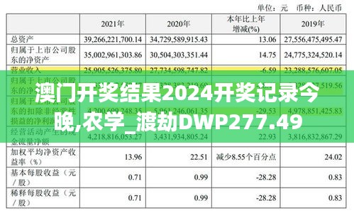 澳門開獎結(jié)果2024開獎記錄今晚,農(nóng)學_渡劫DWP277.49