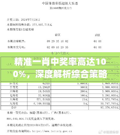 精準(zhǔn)一肖中獎率高達(dá)100%，深度解析綜合策略_網(wǎng)紅KGN656.4版本賞析