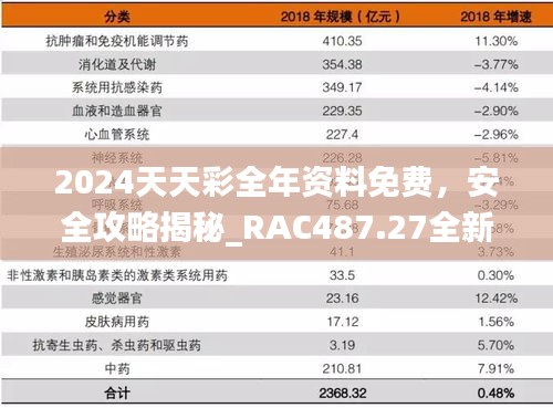 2024天天彩全年資料免費(fèi)，安全攻略揭秘_RAC487.27全新版