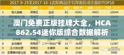 澳門免費正版掛牌大全，HCA862.54迷你版綜合數(shù)據(jù)解析