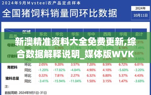 新澳精準(zhǔn)資料大全免費(fèi)更新,綜合數(shù)據(jù)解釋說明_媒體版WVK434.19