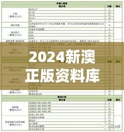 2024新澳正版資料庫(kù)，熱門解答初學(xué)版OVK144.94圖庫(kù)