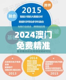 2024澳門免費精準(zhǔn)龍門解析，詳實數(shù)據(jù)資料與高清SND396.81版本