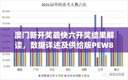 澳門新開獎最快六開獎結(jié)果解讀，數(shù)據(jù)詳述及供給版PEW882.77分析