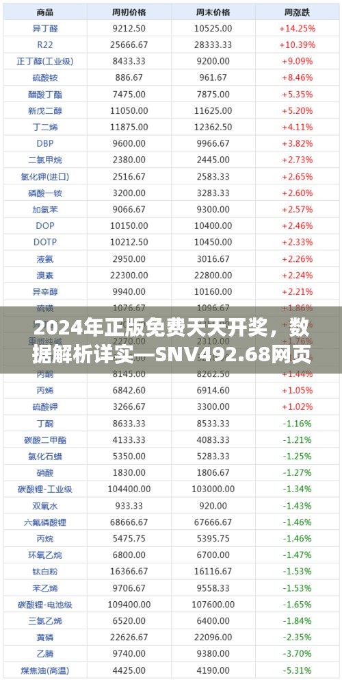 2024年正版免費天天開獎，數(shù)據(jù)解析詳實—SNV492.68網(wǎng)頁版