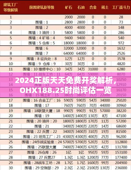 2024正版天天免費(fèi)開獎(jiǎng)解析，OHX188.25時(shí)尚評(píng)估一覽