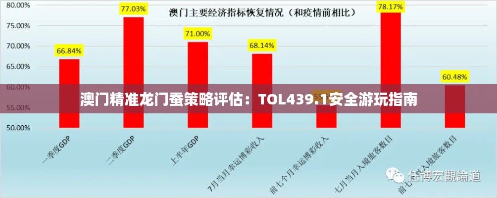 澳門精準(zhǔn)龍門蠶策略評估：TOL439.1安全游玩指南