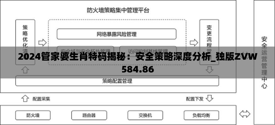 2024管家婆生肖特碼揭秘：安全策略深度分析_獨版ZVW584.86