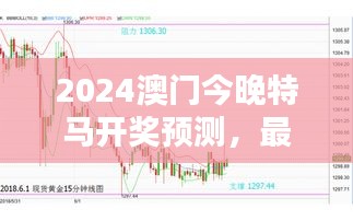 2024澳門今晚特馬開獎(jiǎng)?lì)A(yù)測(cè)，最佳資源策略WTZ299.32揭曉