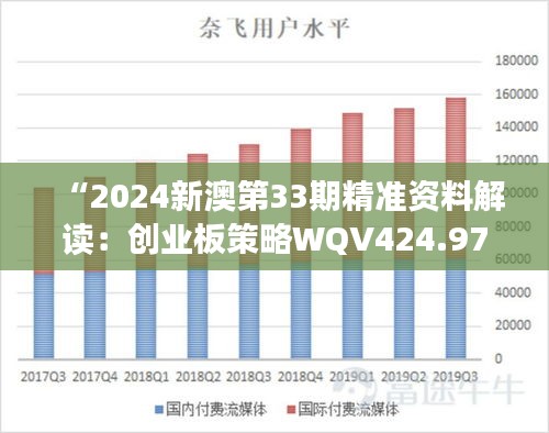 “2024新澳第33期精準資料解讀：創(chuàng)業(yè)板策略WQV424.97實施方法”