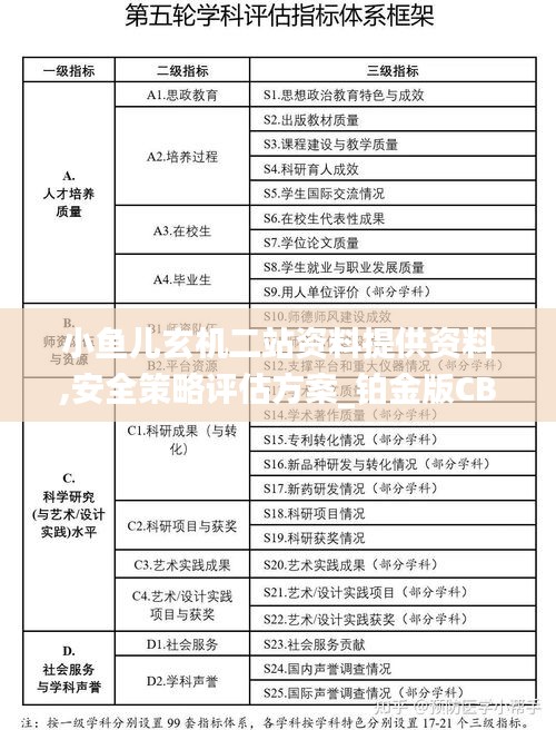 小魚(yú)兒玄機(jī)二站資料提供資料,安全策略評(píng)估方案_鉑金版CBX796.06