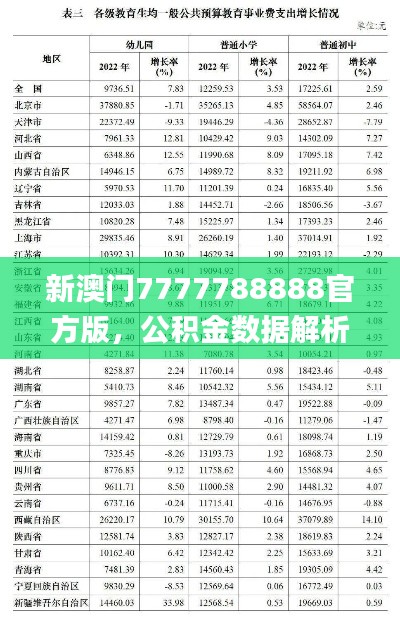 新澳門7777788888官方版，公積金數(shù)據(jù)解析_QUX294.66