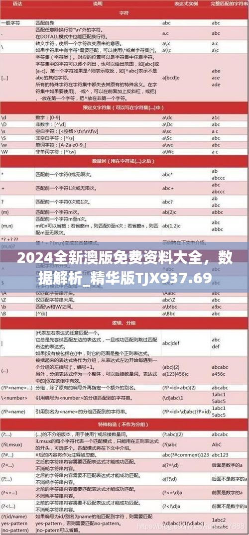 2024全新澳版免費(fèi)資料大全，數(shù)據(jù)解析_精華版TJX937.69