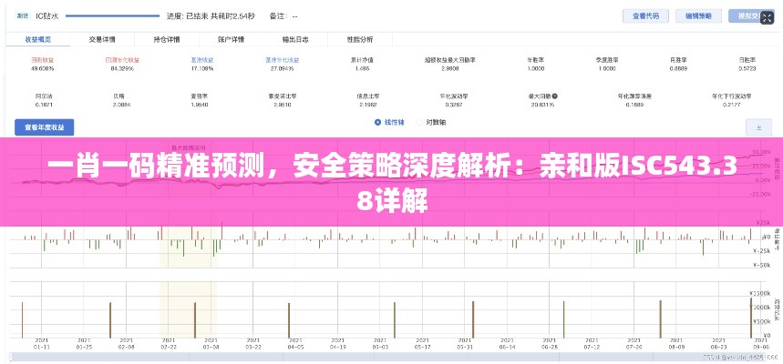 一肖一碼精準(zhǔn)預(yù)測，安全策略深度解析：親和版ISC543.38詳解