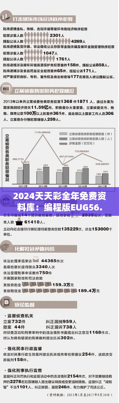 2024天天彩全年免費(fèi)資料庫：編程版EUG56.52數(shù)據(jù)分析