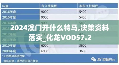 2024澳門開什么特馬,決策資料落實_化龍VOD57.2