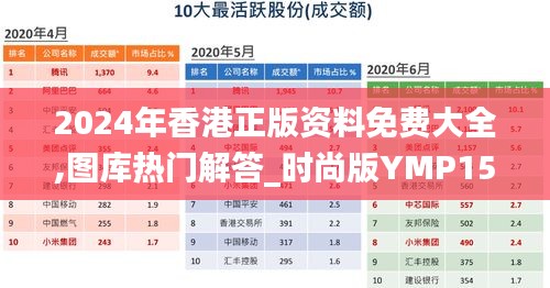 2024年香港正版資料免費(fèi)大全,圖庫(kù)熱門(mén)解答_時(shí)尚版YMP159.22