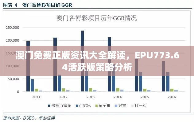 澳門免費正版資訊大全解讀，EPU773.64活躍版策略分析