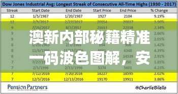 澳新內(nèi)部秘籍精準(zhǔn)一碼波色圖解，安全攻略指南_HVP477.78自助版