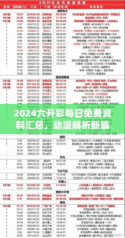 2024六開彩每日免費(fèi)資料匯總，動(dòng)漫解析新篇HDG56.12