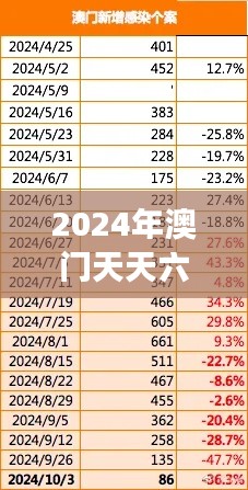 2024年澳門天天六開彩免費(fèi)圖表解析，數(shù)據(jù)解讀互動(dòng)版XBZ464.49