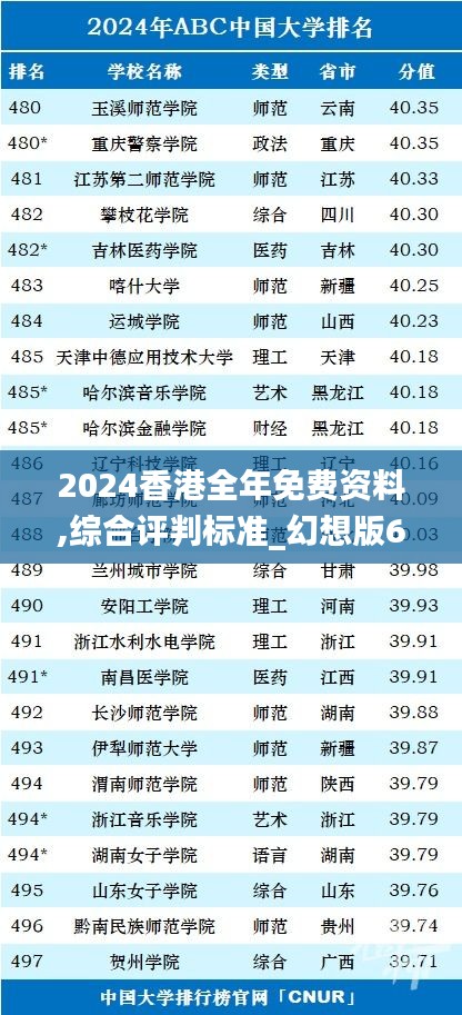 2024香港全年免費(fèi)資料,綜合評(píng)判標(biāo)準(zhǔn)_幻想版632.81