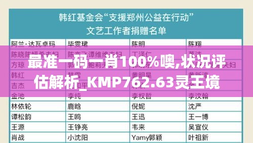 最準(zhǔn)一碼一肖100%噢,狀況評估解析_KMP762.63靈王境