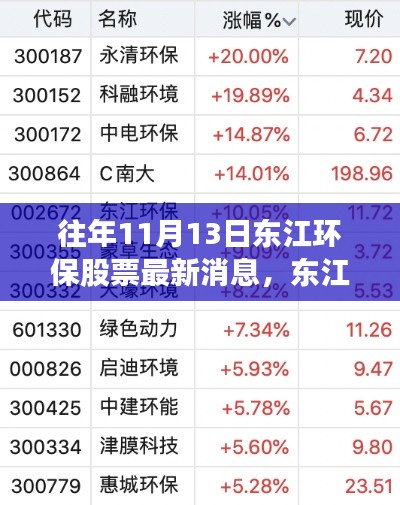 揭秘東江環(huán)保股票動向，科技革新背后的環(huán)保新星崛起之路（最新消息）