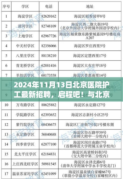 北京醫(yī)院護(hù)工招聘啟事，共赴自然美景之旅，成為新力量