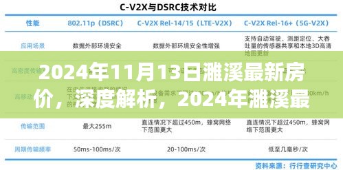 深度解析，2024年濉溪最新房價特性、市場對比及使用體驗